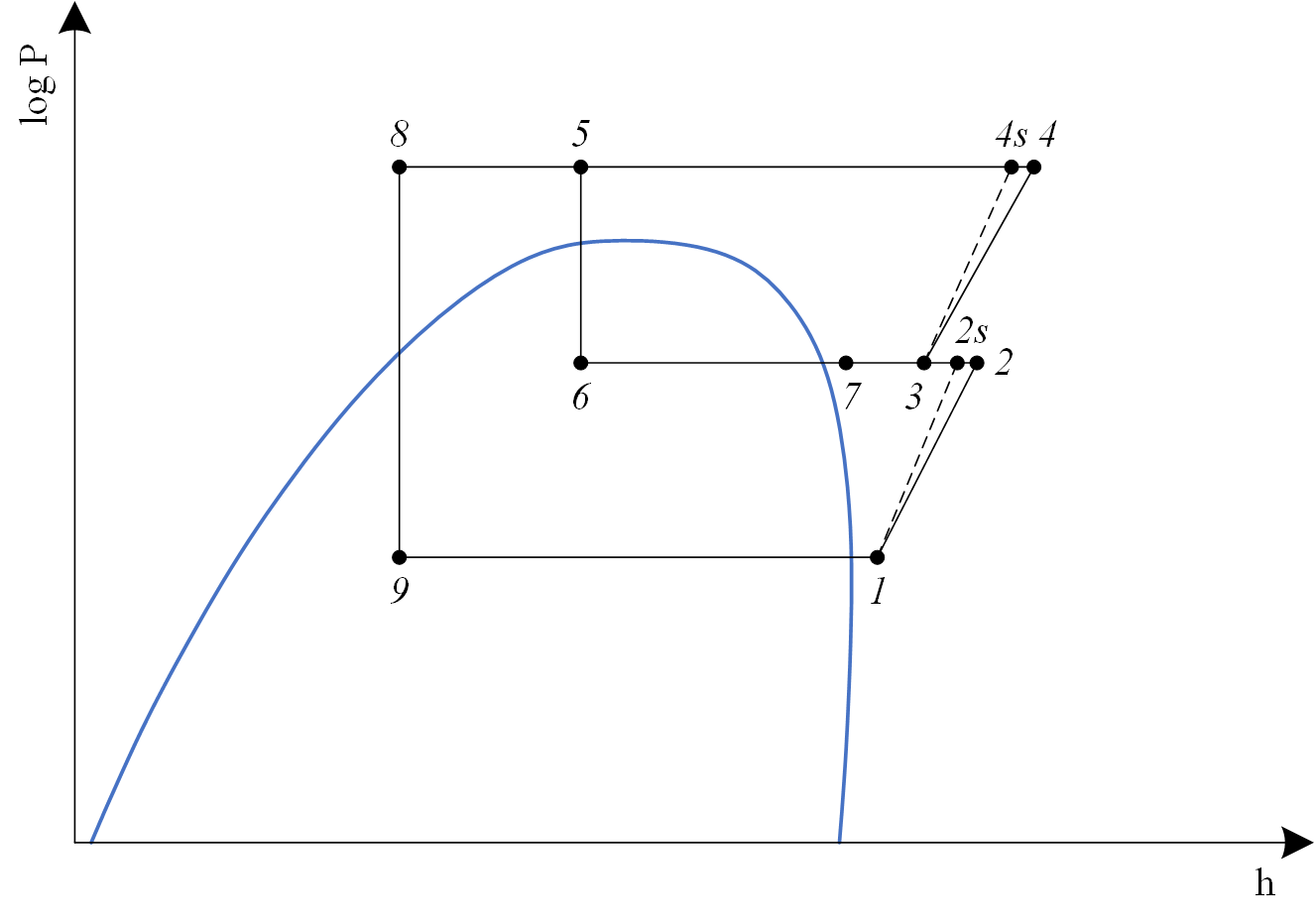 Transcritical VCRCWithEconomizer log P-h chart